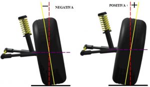 Alinhamento E Balanceamento Dos Pneus Assim Que Faz